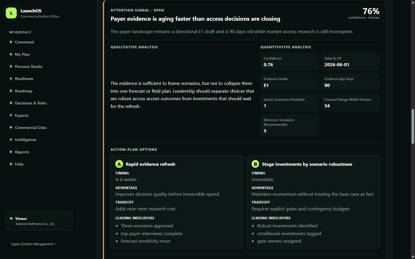 RxLaunchOS signal brief showing evidence age, confidence, quantitative indicators, action options, and leadership questions in the fictional Asterion workspace